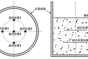 降低搅拌制备颗粒增强铝基复合材料孔隙率的方法