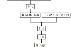 纳米纤维素增韧的混纤纱复合材料层合板及其制备方法