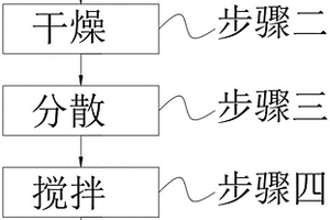 耐低温PC复合材料及制备工艺