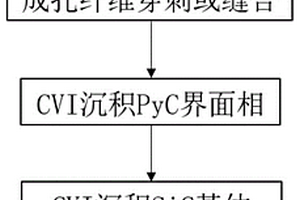 含冷却孔道的陶瓷基复合材料制备方法