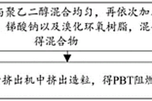 PBT阻燃复合材料及其制备方法