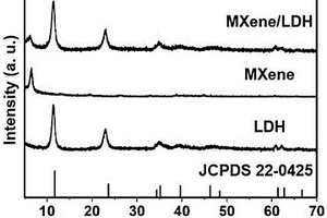 MXene/镍铝层状双金属氢氧化物复合材料的制备方法及应用