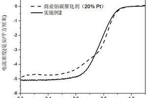 ZIFs衍生金属氮化物/碳复合材料及制备方法和用途