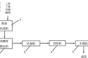 以聚酰胺6为基体的阻燃复合材料及其制备方法