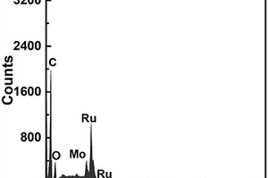 Ru-MoO<sub>3-x</sub>/rGO复合材料及其制备方法和应用