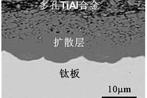 多孔TiAl夹芯结构复合材料及其制备方法