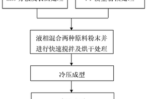 增强型高绝缘复合材料及其制备方法