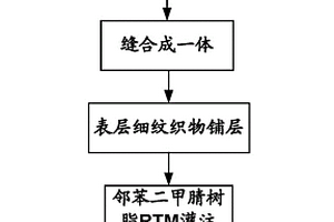 邻苯二甲腈复合材料耐热护板及其制作方法