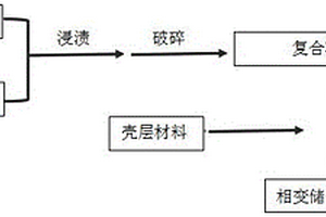 具有网络互穿型结构的铜/石墨烯复合材料及制备方法