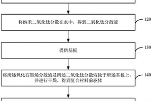 二氧化钛/石墨烯复合材料的制备方法