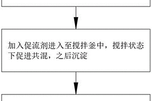 轮胎胎面用石墨烯改性橡胶复合材料及其混合方法