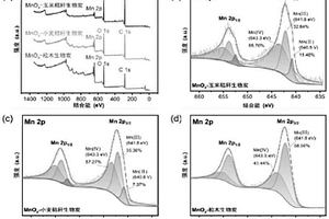 生物炭负载锰氧化物复合材料及其制备方法和应用