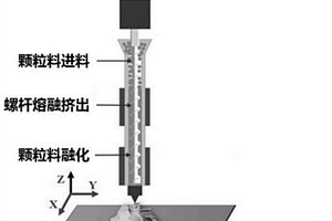 陶瓷-金属复合材料与金属材料的连接件及其制备方法