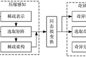 基于数字散斑的复合材料构件多源噪声滤除方法