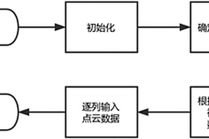 由两相复合材料细观模型生成点云模型的方法