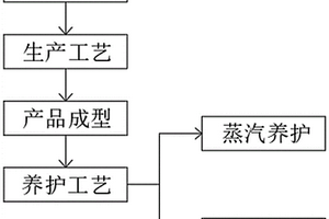 高强复合材料制备工艺