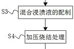 碳化硅纤维增强碳化硅复合材料的制备方法