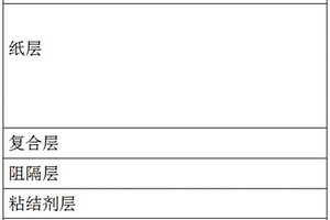 包装复合材料及制作方法、包装容器