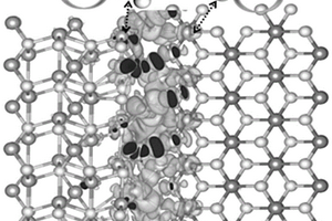 具有异质界面耦合的双金属硫化物Ni<Sub>3</Sub>S<Sub>2</Sub>/FeS复合材料及其制备方法与应用