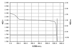 含硫正极复合材料、正极片、Li-S二次电池及其制备方法