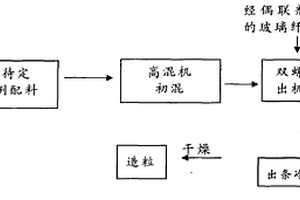 耐候增强聚丙烯复合材料及制造方法