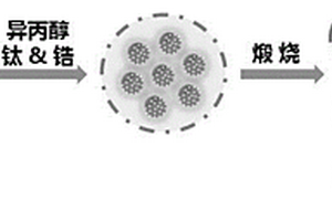 钛-锆双金属原子水平掺杂的蜂窝状介孔复合材料及其合成方法和应用