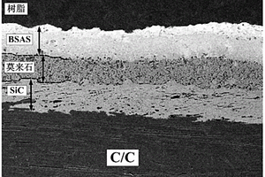 含钡锶铝硅酸盐/莫来石/SiC三层复合结构涂层的复合材料的制备方法