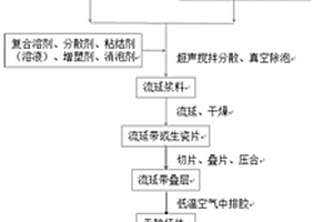 增强的钙硼硅微晶玻璃复合材料及其制备方法