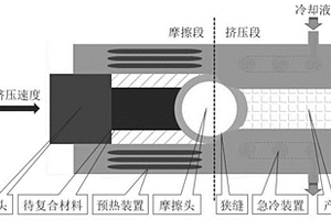 具有良好界面结合的碳材料-铝基复合材料及制备方法