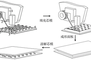 热塑性复合材料点阵夹芯结构的激光辅助原位成形方法