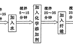 强韧性聚丙烯纤维增强水泥基复合材料及其制备方法