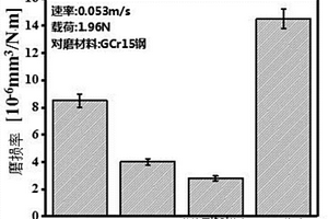 提高铝基复合材料干摩擦磨损性能的方法