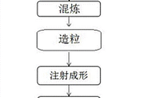 TiC/316L复合材料及其制备方法