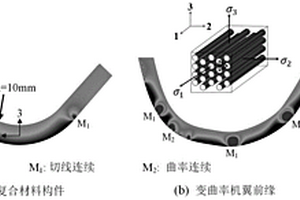 复合材料构件中树脂流动分区控制方法