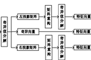 复合材料内部缺陷类型自动识别检测方法