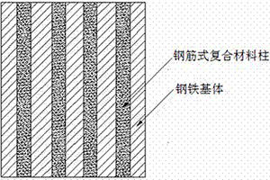 钢铁基复合材料、制备方法及其装置