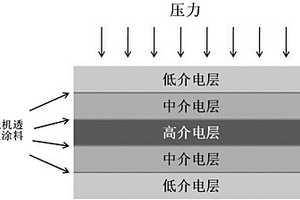 宽频透波多层结构陶瓷基复合材料及其制备方法