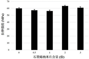 聚苯硫醚基电磁屏蔽复合材料及其制备方法