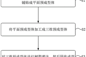 复合材料窗框成型方法