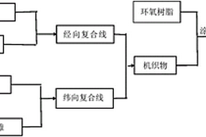 组合式防电磁辐射复合材料的制备方法