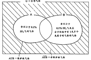 镁基复合材料或镁合金基复合材料的生产方法