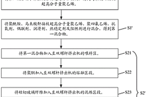 聚酰胺和聚酮合金复合材料及其制备方法