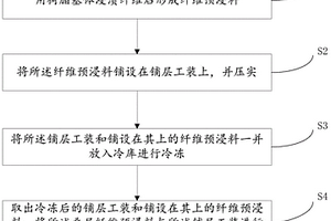 复合材料预成型体的制作方法及制作装置