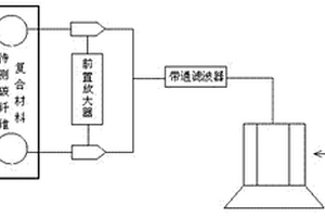 检测碳纤维复合材料破坏失效的声发射装置