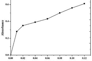 叶酸修饰的钼钒多酸/C<Sub>3</Sub>N<Sub>4</Sub>复合材料及其制备方法和应用