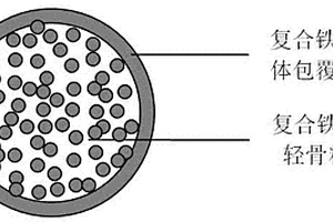 粉煤灰基吸波复合材料轻骨料及其制备方法