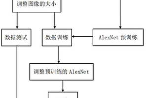 基于深度学习的复合材料损伤的检测方法