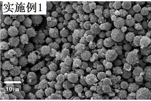 硫化铜掺杂碳基复合材料及其制备方法、钠离子电池