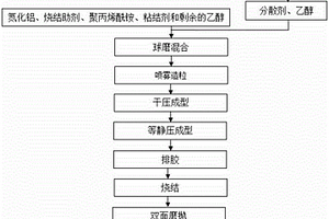 电子封装用氮化铝晶须增强氮化铝陶瓷复合材料及制法