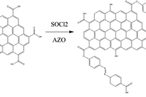 偶氮苯‑氧化石墨烯复合材料及其制备方法与应用
